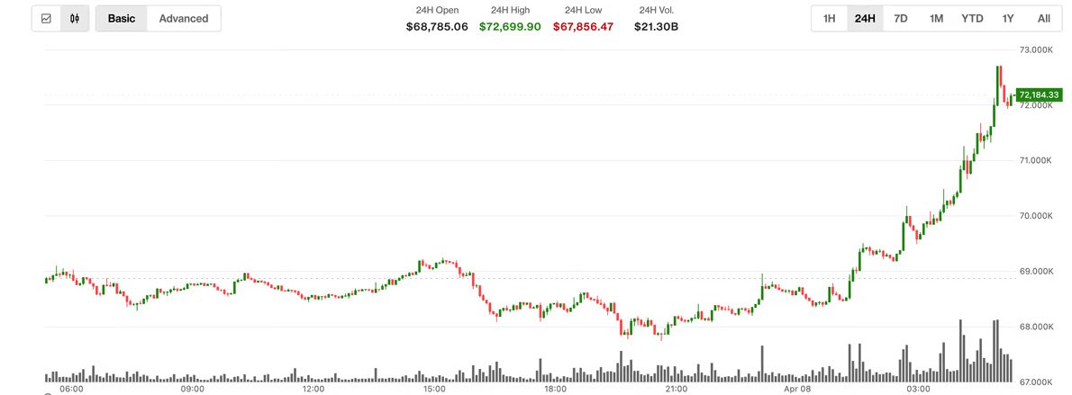 Bitcoin’s Great Wealth Transfer Institutional Dominance and the ETF Future