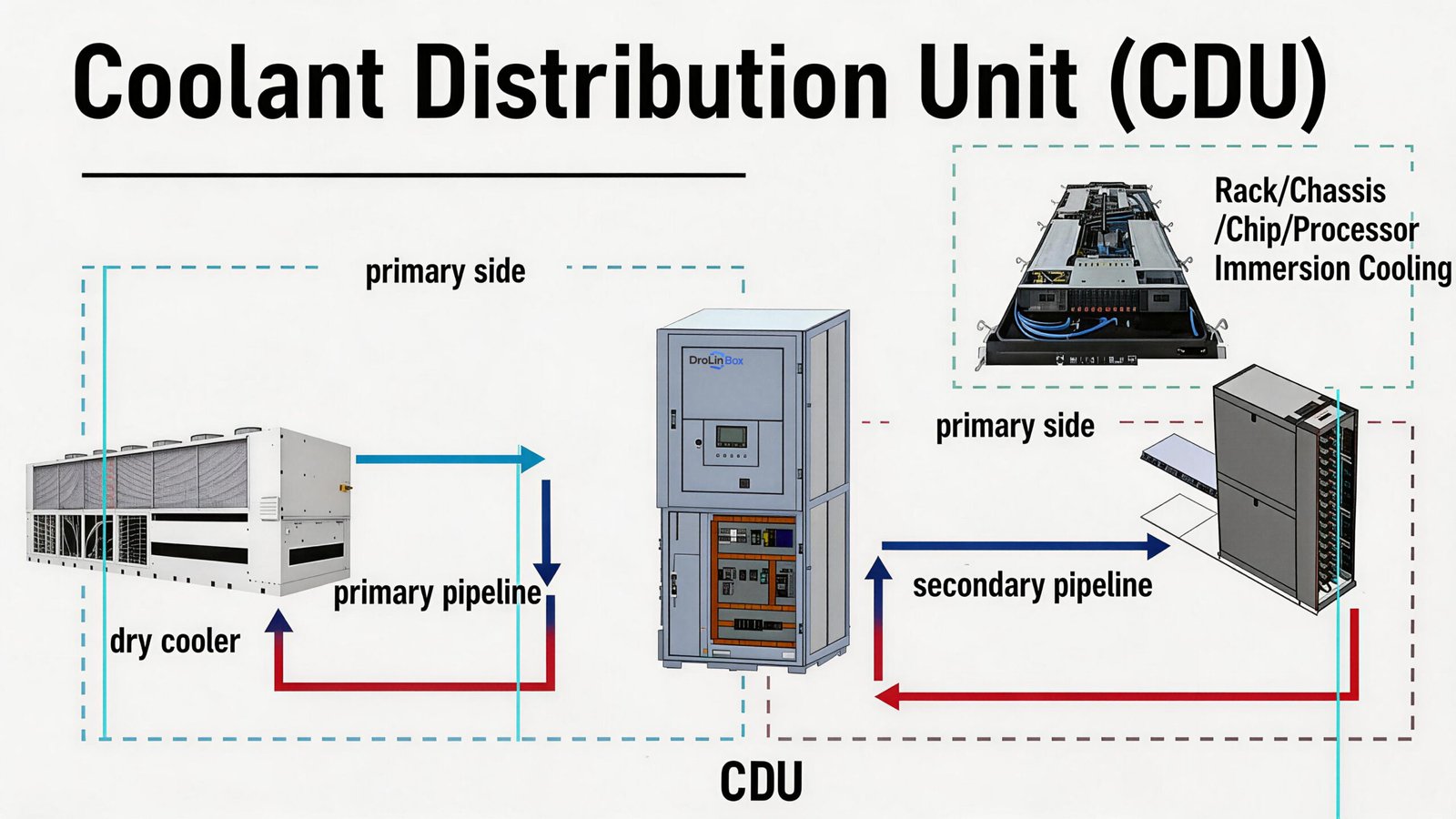 Coolant Distribution Unit