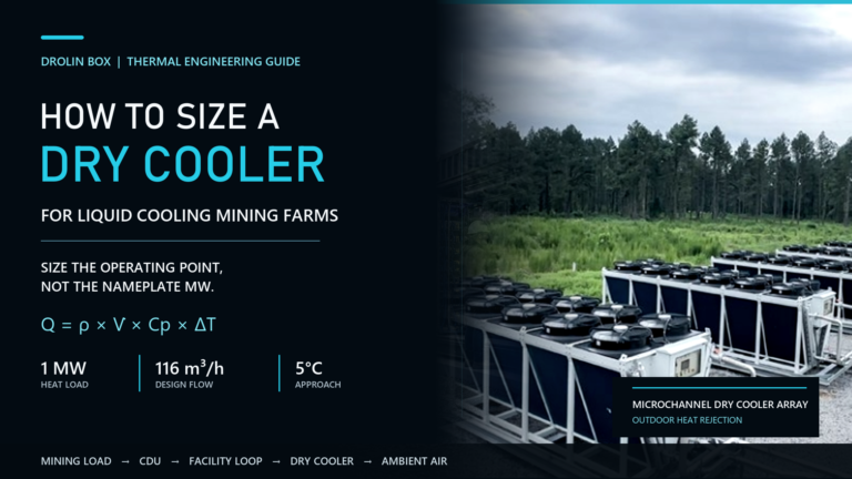 How to Size a Dry Cooler for Liquid Cooling Mining Farms